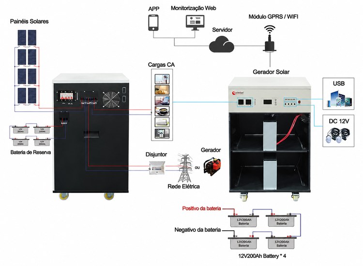 diagrama de cablagem do kit solar 3000w diagrama de cablagem do kit solar 3000w