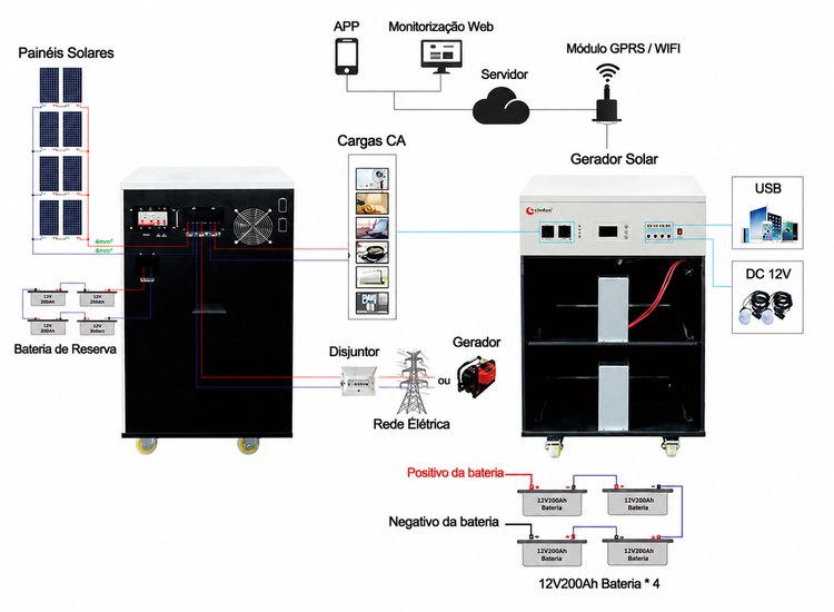 diagrama de cablagem do kit solar 4000w diagrama de cablagem do kit solar 4000w