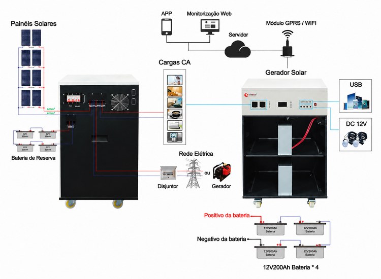 diagrama de cablagem do kit solar 5000w diagrama de cablagem do kit solar 5000w