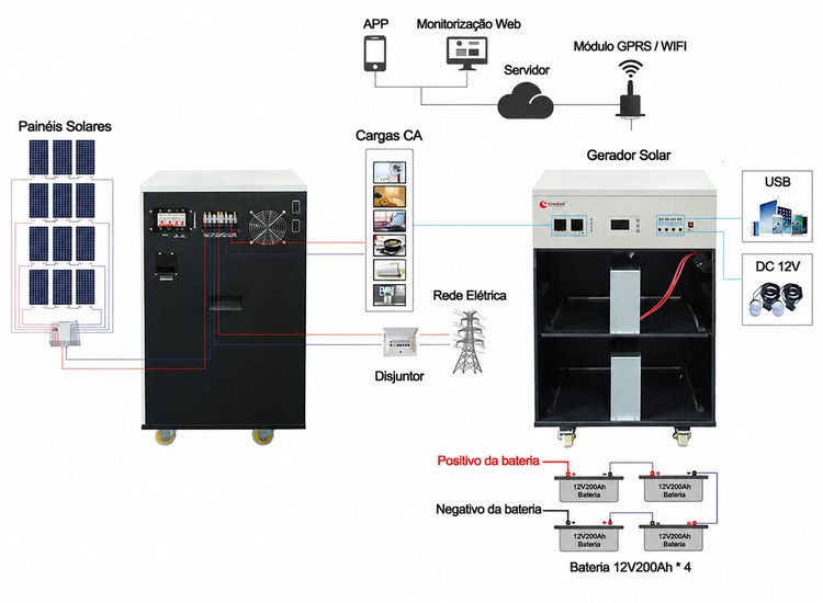 diagrama de cablagem do kit solar 6000w diagrama de cablagem do kit solar 6000w