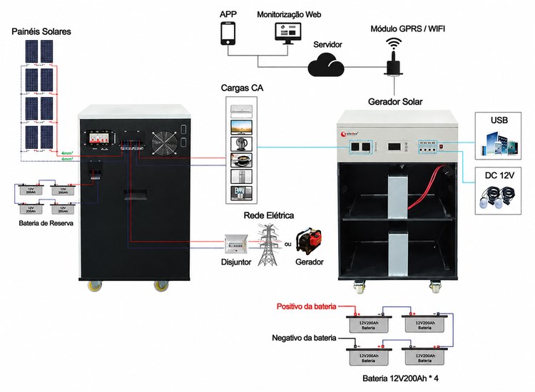 diagrama de cablagem do kit solar 7000w diagrama de cablagem do kit solar 7000w