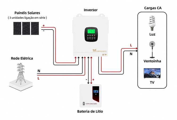 diagrama de cablagem do kit de sistema solar off-grid 1.3 kW