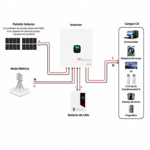 diagrama de cablagem do sistema solar 10.3 kW