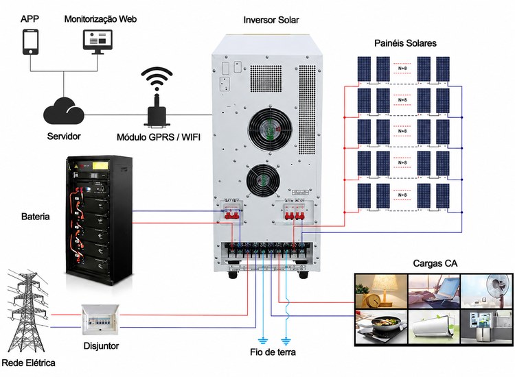 diagrama de cablagem do sistema solar 20kva diagrama de cablagem do sistema solar 20kva