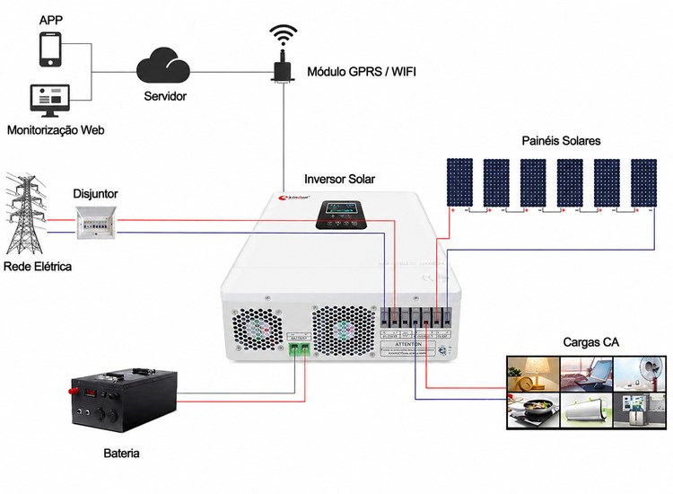 diagrama de cablagem do kit de sistema solar 3 kW