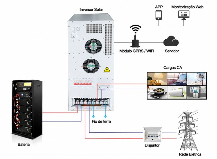diagrama de cablagem do sistema solar 30kwh diagrama de cablagem do sistema solar 30kwh