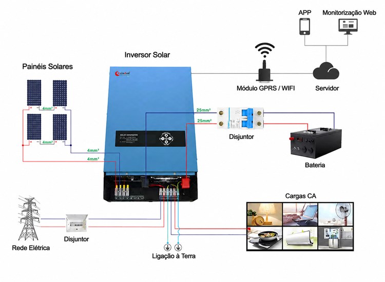 diagrama de cablagem do sistema de painéis solares 3kw 24v diagrama de cablagem do sistema de painéis solares 3kw 24v