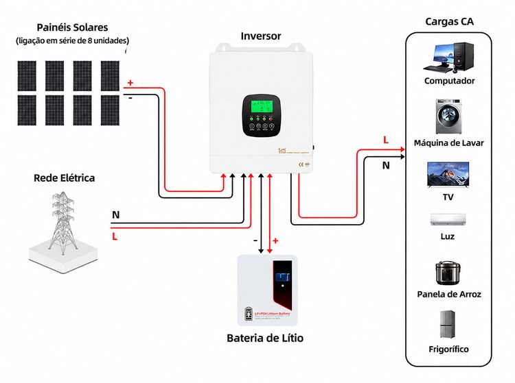 diagrama de cablagem do sistema solar 4000 watt