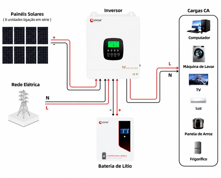 diagrama de cablagem do sistema solar 5000 watt
