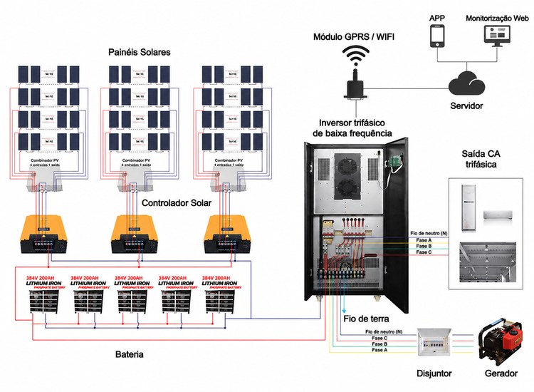 diagrama de cablagem do sistema solar 50kw para venda diagrama de cablagem do sistema solar 50kw para venda