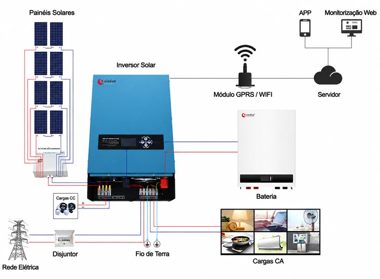 diagrama de cablagem do sistema solar off-grid 5kw 48v diagrama de cablagem do sistema solar off-grid 5kw 48v