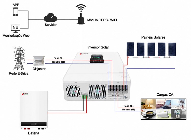 diagrama de cablagem do sistema solar 5kwh