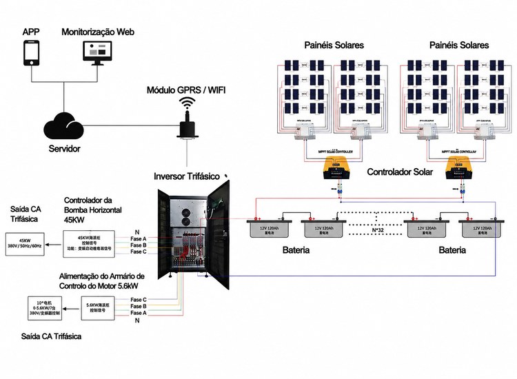 diagrama de cablagem do sistema solar 80kw