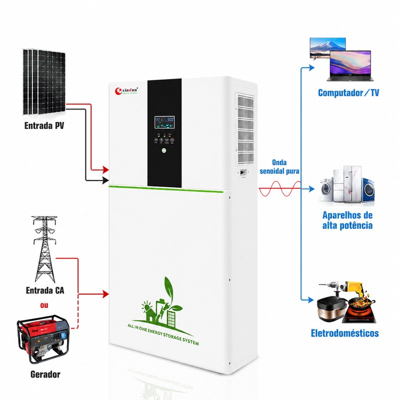 diagrama de cablagem do sistema solar autónomo diagrama de cablagem do sistema solar autónomo