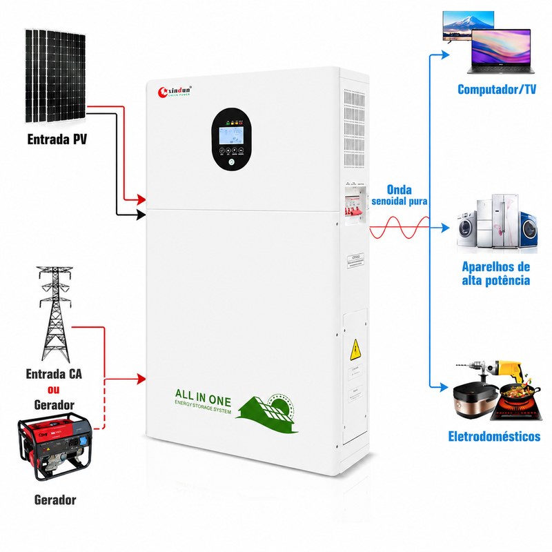 diagrama de cablagem do sistema solar e de baterias