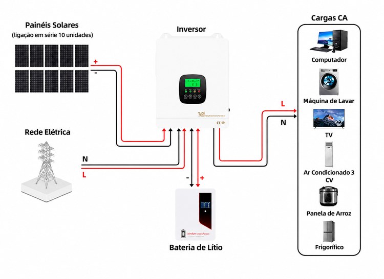 diagrama de cablagem do sistema solar híbrido 6.3 kW