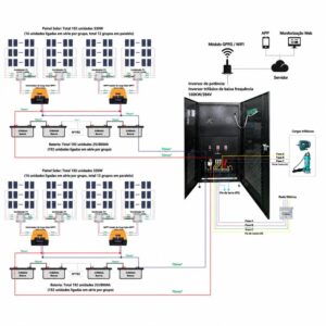 diagrama de cablagem do sistema solar off-grid 160 kw