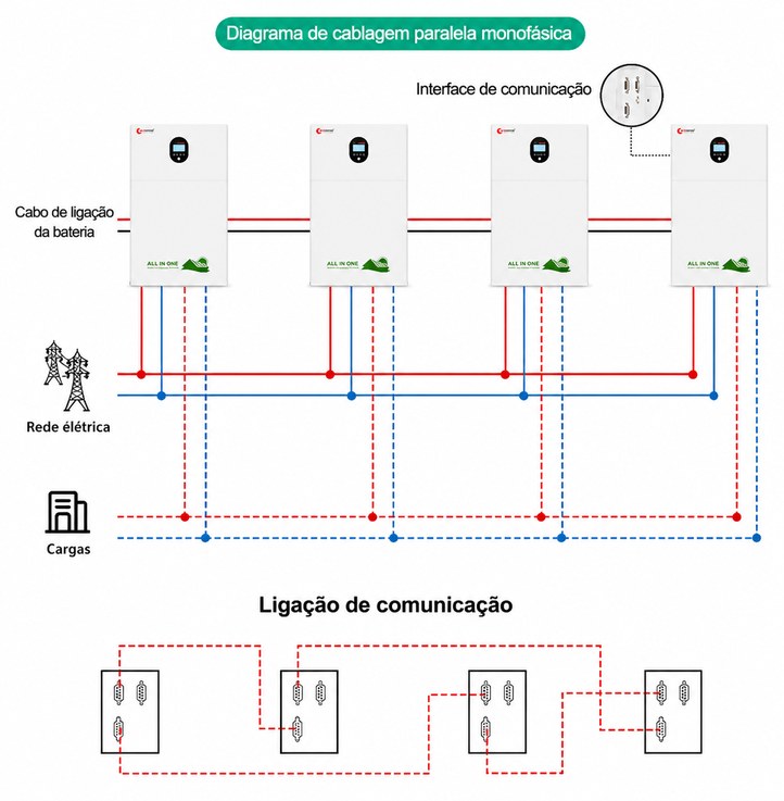 diagrama de cablagem em paralelo do sistema solar e de baterias