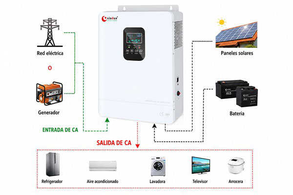 Diagrama de cableado del cargador de batería más inversor Xindun HP PRO-T