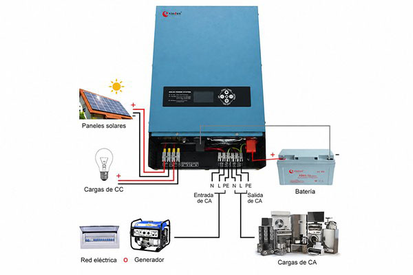 Diagrama de cableado del cargador de batería más inversor LS de Xindun