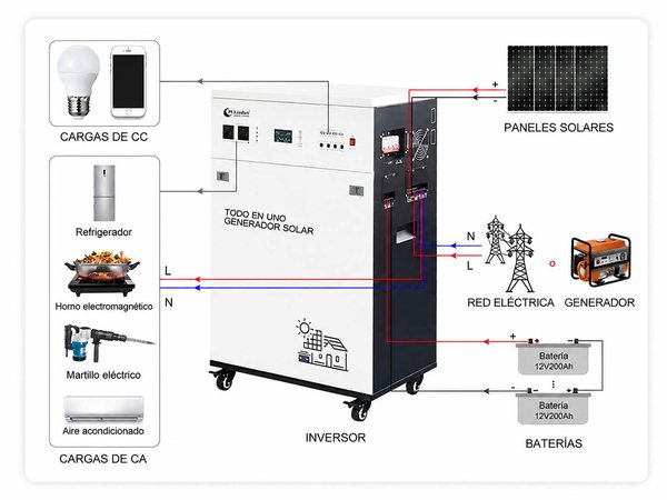 Diagrama de cableado del inversor del sistema fotovoltaico ESS