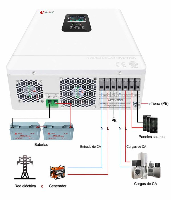 Diagrama de cableado del inversor del sistema fotovoltaico HP PRO-T