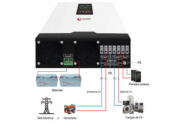 Diagrama de cableado del inversor HP PRO con mppt solar y cargador de red