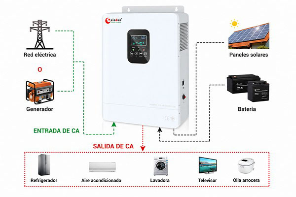 Diagrama de cableado del inversor HP PRO-T con mppt solar y cargador de red