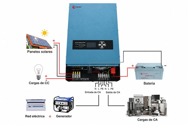 Diagrama de cableado del inversor LS con mppt solar y cargador de red
