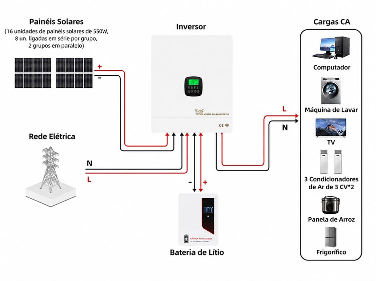 diagrama de circuito do sistema solar 10.3 kW
