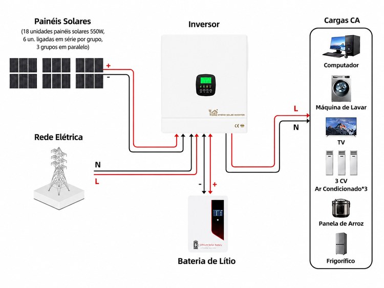 diagrama de ligação do sistema 12.3 kW