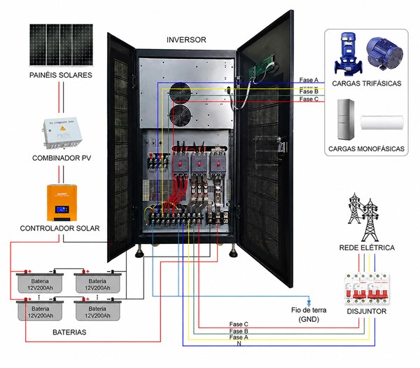 diagrama de ligação do inversor solar híbrido trifásico 100kva-150kva