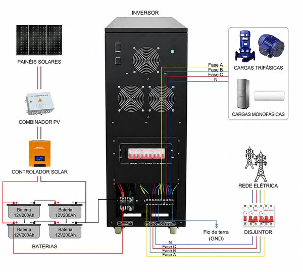 diagrama de ligação do inversor híbrido trifásico 10kva-30kva
