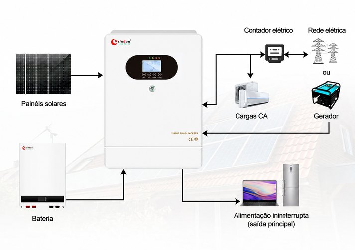 diagrama de ligação do inversor de alta frequência on-grid e off-grid