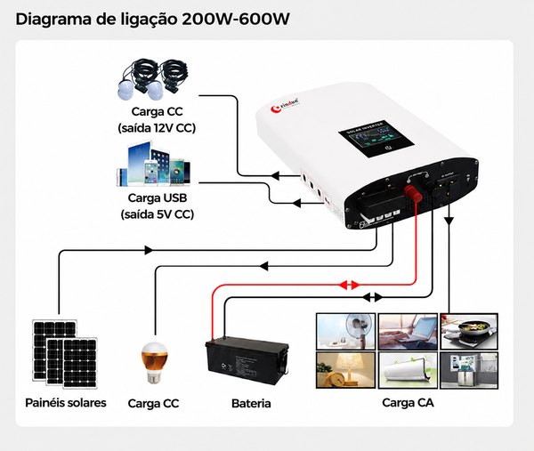 diagrama de ligação do inversor fotovoltaico híbrido