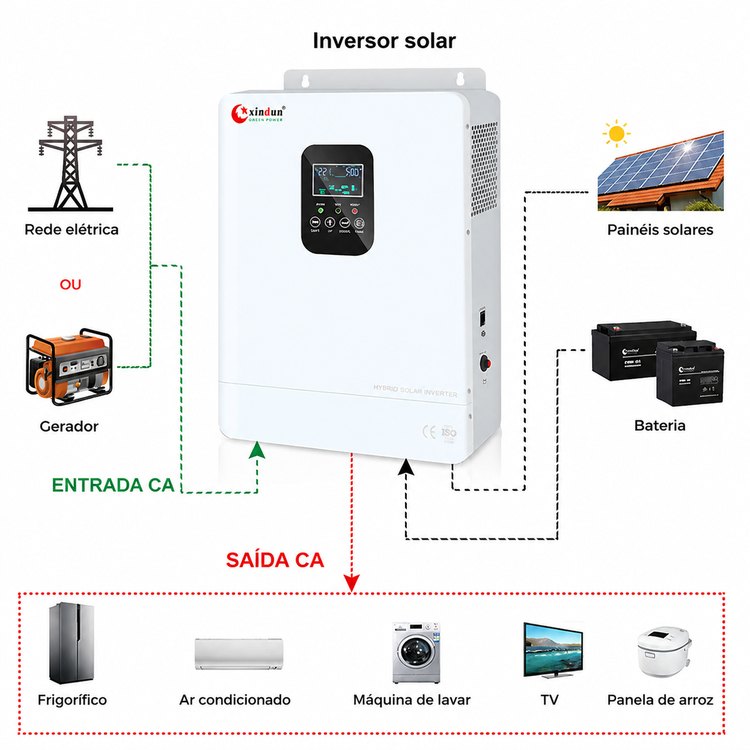 diagrama de ligação do inversor híbrido 12v 24v 48v