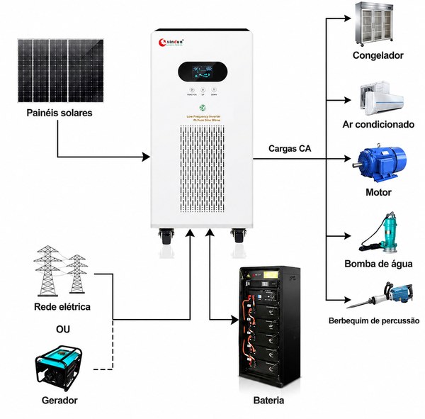 diagrama de ligação do inversor híbrido 5kw 10kw 8kw 3kw 15kw 20kw 30kw diagrama de ligação do inversor híbrido 5kw 10kw 8kw 3kw 15kw 20kw 30kw