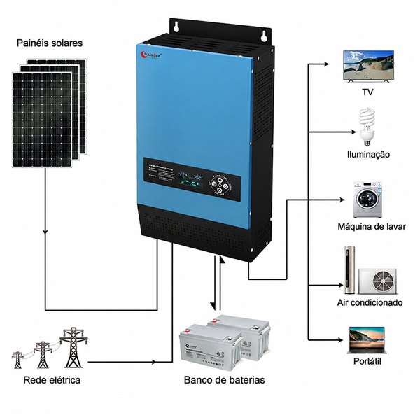 diagrama de ligação do inversor solar 1000w 1500w 2000w 3000w 4000w 5000w