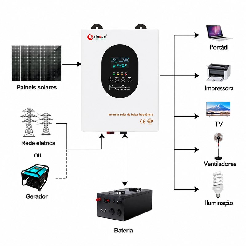 diagrama de ligação do inversor solar monofásico