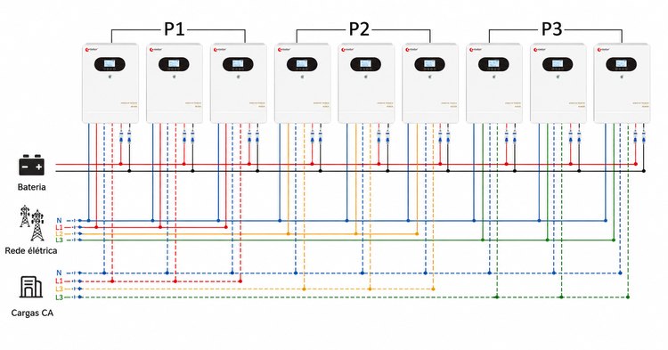 diagrama de ligação do inversor solar trifásico em paralelo
