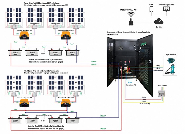 diagrama de ligação do sistema solar 160kw