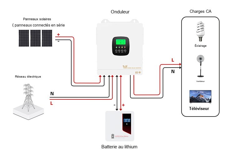 Diagramme de câblage du kit solaire hors réseau 1,3 kW