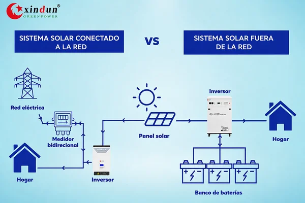 diferencia entre sistema fotovoltaico autonomo y conectado a la red