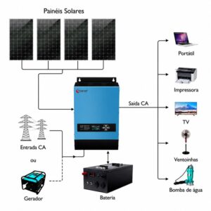 empresa de sistemas de painéis solares off-grid 12V 24V 48V