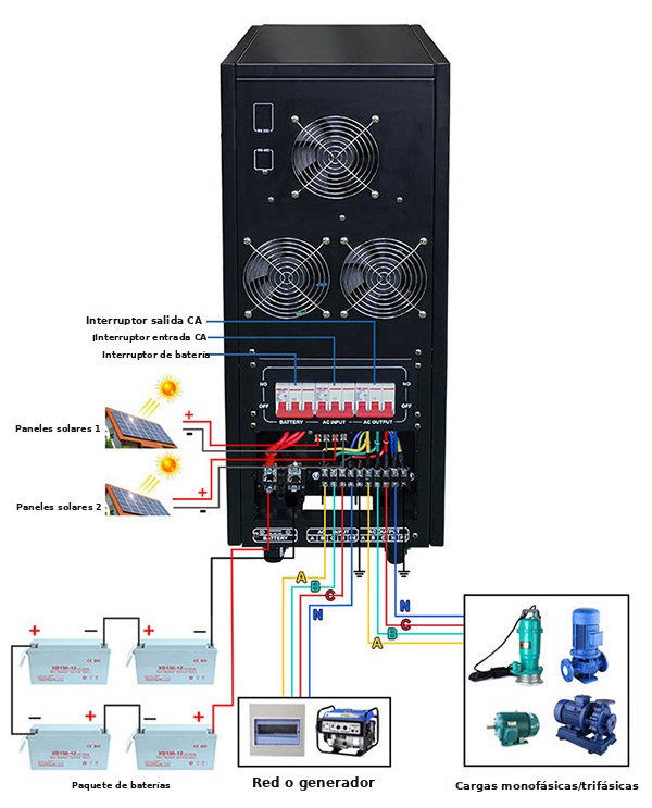 El mejor inversor para respaldo de energía: diagrama de cableado.
