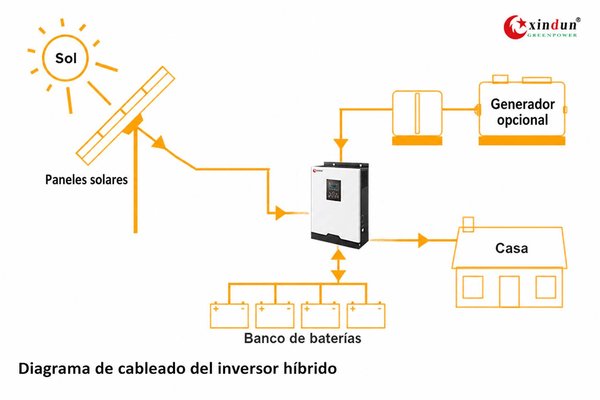 El mejor inversor para comprar para inversor híbrido doméstico