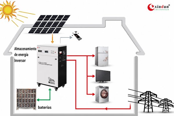 ¿Cuál es el mejor inversor para comprar para el inversor de almacenamiento de energía en el hogar?