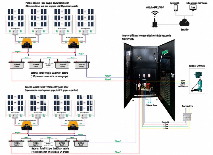 Diagrama de conexión de sistema solar de 160 kW