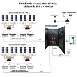 Diagrama de sistema solar aislado de 160 kW