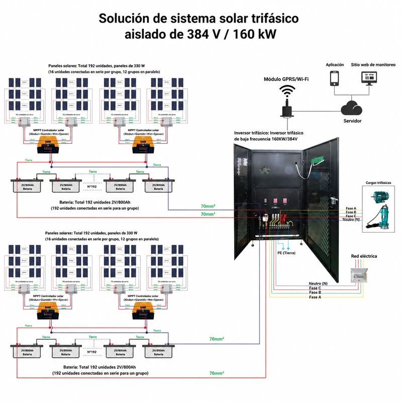 Diagrama de sistema solar aislado de 160 kW